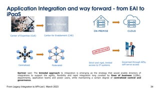 Application Integration and way forward - from EAI to
iPaaS
From Legacy Integration to API-Led | March 2023 34
Center of Expertise (CoE) Center for Enablement (C4E)
Centralized Federated
Strict and rigid, limited
access to IT systems
Governed through APIs,
self-serve access
Gartner said: The bimodal approach to integration is emerging as the strategy that would enable directors of
integrations to support the agility, flexibility and rapid integration long coveted by lines of business (LOBs),
departments, application teams and power users, while maintaining a certain degree of centralized control and
governance.
 
