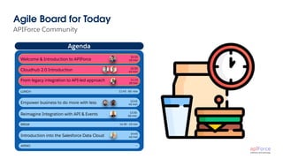 APIForce Community
Agile Board for Today
Agenda
10:15
10 min
Welcome & Introduction to APIForce
Cloudhub 2.0 Introduction 10:30
45 min
From legacy integration to API-led approach 11:15
30 min
Empower business to do more with less 12:45
45 min
LUNCH 11:45 - 60 min
Introduction into the Salesforce Data Cloud
14:45
45 min
BREAK 14:30 - 15 min
Reimagine Integration with API & Events 13:30
60 min
APERO —-
 