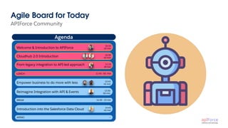APIForce Community
Agile Board for Today
Agenda
10:15
10 min
Welcome & Introduction to APIForce
Cloudhub 2.0 Introduction 10:30
45 min
From legacy integration to API-led approach 11:15
30 min
Empower business to do more with less 12:45
45 min
LUNCH 11:45 - 60 min
Introduction into the Salesforce Data Cloud
14:45
45 min
BREAK 14:30 - 15 min
Reimagine Integration with API & Events 13:30
60 min
APERO —-
 
