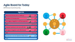 APIForce Community
Agile Board for Today
Agenda
10:15
10 min
Welcome & Introduction to APIForce
Cloudhub 2.0 Introduction 10:30
45 min
From legacy integration to API-led approach 11:15
30 min
Empower business to do more with less 12:45
45 min
LUNCH 11:45 - 60 min
Introduction into the Salesforce Data Cloud
14:45
45 min
BREAK 14:30 - 15 min
Reimagine Integration with API & Events 13:30
60 min
APERO —-
 