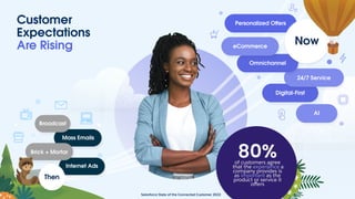 Customer
Expectations
Are Rising
Mass Emails
Salesforce State of the Connected Customer 2022
Broadcast
Then
Now
Brick + Mortar
Internet Ads
Personalized Oﬀers
eCommerce
Omnichannel
24/7 Service
Digital-First
AI
80%
of customers agree
that the experience a
company provides is
as important as the
product or service it
oﬀers
 