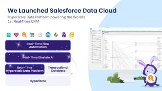 We Launched Salesforce Data Cloud
Hyperscale Data Platform powering the World’s
1st Real-Time CRM
Salesforce Genie
Hyperforce
Real-Time Einstein AI
Real-Time Flow
Automation
Real-Time
Hyperscale Data Platform
Transactional
Database
 