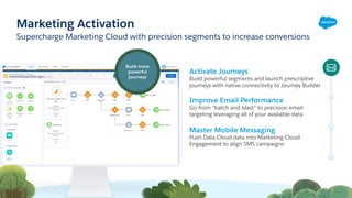 Supercharge Marketing Cloud with precision segments to increase conversions
Marketing Activation
Build more
powerful
journeys
Activate Journeys
Build powerful segments and launch prescriptive
journeys with native connectivity to Journey Builder
Improve Email Performance
Go from “batch and blast” to precision email
targeting leveraging all of your available data
Master Mobile Messaging
Push Data Cloud data into Marketing Cloud
Engagement to align SMS campaigns
 