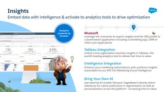Embed data with intelligence & activate to analytics tools to drive optimization
Insights
Mulesoft
Leverage the connector to export insights and the 360 proﬁle to
a downstream application including a clienteling app, CRM or
other such applications
Tableau Integration
Unlock cross-organization business insights in Tableau, the
world’s leading analytics tool to deliver fast time to value
Intelligence Integration
Enhance your marketing optimizations with audience insights
automated via our API into Marketing Cloud Intelligence
Bring Your Own AI
Use external AI models (Amazon SageMaker) directly within
Salesforce for native predictions in segmentation as well as
personalization across the platform - increasing time to value
Analytics
powered by
Einstein
 