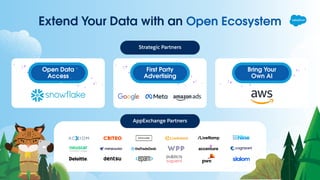 AppExchange Partners
Extend Your Data with an Open Ecosystem
Strategic Partners
First Party
Advertising
Bring Your
Own AI
Open Data
Access
 