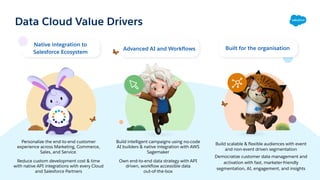 Native integration to
Salesforce Ecosystem
Personalize the end-to-end customer
experience across Marketing, Commerce,
Sales, and Service.
Reduce custom development cost & time
with native API integrations with every Cloud
and Salesforce Partners
Build intelligent campaigns using no-code
AI builders & native integration with AWS
Sagemaker
Own end-to-end data strategy with API
driven, workﬂow accessible data
out-of-the-box
Build scalable & ﬂexible audiences with event
and non-event driven segmentation
Democratize customer data management and
activation with fast, marketer-friendly
segmentation, AI, engagement, and insights
Advanced AI and Workﬂows Built for the organisation
Data Cloud Value Drivers
 