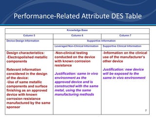 FDA Guidance on EFS: The Device Evaluation Strategy Challenges | PPTX