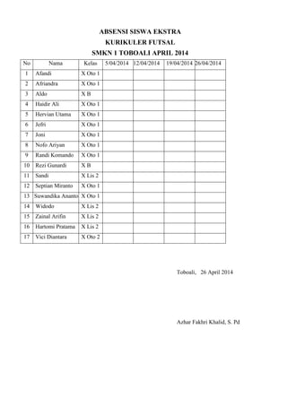 ABSENSI SISWA EKSTRA
KURIKULER FUTSAL
SMKN 1 TOBOALI APRIL 2014
No Nama Kelas 5/04/2014 12/04/2014 19/04/2014 26/04/2014
1 Afandi X Oto 1
2 Afriandra X Oto 1
3 Aldo X B
4 Haidir Ali X Oto 1
5 Hervian Utama X Oto 1
6 Jefri X Oto 1
7 Joni X Oto 1
8 Nofo Ariyan X Oto 1
9 Randi Komando X Oto 1
10 Rezi Gunardi X B
11 Sandi X Lis 2
12 Septian Miranto X Oto 1
13 Suwandika Ananto X Oto 1
14 Widodo X Lis 2
15 Zainal Arifin X Lis 2
16 Hartomi Pratama X Lis 2
17 Vici Diantara X Oto 2
Toboali, 26 April 2014
Azhar Fakhri Khalid, S. Pd
 