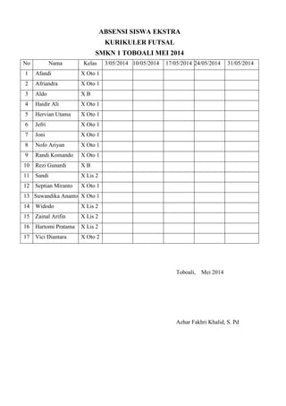 ABSENSI SISWA EKSTRA
KURIKULER FUTSAL
SMKN 1 TOBOALI MEI 2014
No Nama Kelas 3/05/2014 10/05/2014 17/05/2014 24/05/2014 31/05/2014
1 Afandi X Oto 1
2 Afriandra X Oto 1
3 Aldo X B
4 Haidir Ali X Oto 1
5 Hervian Utama X Oto 1
6 Jefri X Oto 1
7 Joni X Oto 1
8 Nofo Ariyan X Oto 1
9 Randi Komando X Oto 1
10 Rezi Gunardi X B
11 Sandi X Lis 2
12 Septian Miranto X Oto 1
13 Suwandika Ananto X Oto 1
14 Widodo X Lis 2
15 Zainal Arifin X Lis 2
16 Hartomi Pratama X Lis 2
17 Vici Diantara X Oto 2
Toboali, Mei 2014
Azhar Fakhri Khalid, S. Pd
 