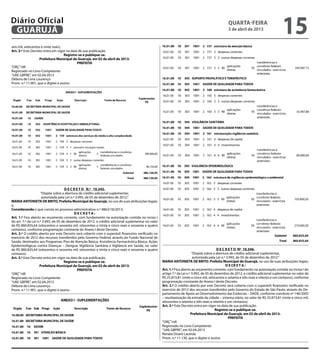 Diário Oficial
 GUARUJÁ
                                                                                                                                                  quarta-feira
                                                                                                                                                  3 de abril de 2013
                                                                                                                                                                                       15
seis mil, setecentos e vinte reais).
Art. 3.º Este Decreto entra em vigor na data de sua publicação.
                                     Registre-se e publique-se.
                    Prefeitura Municipal de Guarujá, em 02 de abril de 2013.
                                             PREFEITA
“ORÇ”/dll
Registrado no Livro Competente
“UAE GBPRE”, em 02.04.2013
Débora de Lima Lourenço
Pront. n.º 11.901, que o digitei e assino




                                                                                                                                                                                                  3




                                      D E C R E T O N.º 10.345.
                     “Dispõe sobre a abertura de crédito adicional suplementar,
                      autorizada pela Lei n.º 3.993, de 05 de dezembro de 2012.”
MARIA ANTONIETA DE BRITO, Prefeita Municipal de Guarujá, no uso de suas atribuições legais;
e,
Considerando o que consta no processo administrativo n.º 4863/18/2013;
                                             DECRETA:
Art. 1.º Fica aberto ao orçamento corrente, com fundamento na autorização contida no inciso I
do art. 7.º da Lei n.º 3.993, de 05 de dezembro de 2012, o crédito adicional suplementar no valor
de R$ 860.835,64 (oitocentos e sessenta mil, oitocentos e trinta e cinco reais e sessenta e quatro
centavos), conforme programação constante do Anexo I deste Decreto.
Art. 2.º O crédito aberto por este Decreto será coberto com o superávit financeiro verificado no
exercício de 2012 dos recursos transferidos pelo Governo Federal, através do Fundo Nacional de
Saúde, destinados aos Programas: Piso de Atenção Básica, Assistência Farmacêutica Básica, Ações
Epidemiológicas contra Doenças – Dengue, Vigilância Sanitária e Vigilância em Saúde, no valor
                                                                                           2
de R$ 860.835,64 (oitocentos e sessenta mil, oitocentos e trinta e cinco reais e sessenta e quatro                                          D E C R E T O Nº 10.346.
centavos).                                                                                                                 “Dispõe sobre a abertura de crédito adicional suplementar,
Art. 3.º Este Decreto entra em vigor na data de sua publicação.                                                             autorizada pela Lei n.º 3.993, de 05 de dezembro de 2012.”
                                     Registre-se e publique-se.                                      MARIA ANTONIETA DE BRITO, Prefeita Municipal de Guarujá, no uso de suas atribuições legais;
                    Prefeitura Municipal de Guarujá, em 02 de abril de 2013.                                                                       D E CR E T A :
                                               PREFEITA                                              Art. 1.º Fica aberto ao orçamento corrente, com fundamento na autorização contida no inciso I do
“ORÇ”/dll                                                                                            artigo 7.º da Lei n.º 3.993, de 05 de dezembro de 2012, o crédito adicional suplementar no valor de
Registrado no Livro Competente                                                                       R$ 25.873,81 (vinte e cinco mil, oitocentos e setenta e três reais e oitenta e um centavos), conforme
“UAE GBPRE”, em 02.04.2013                                                                           programação constante do Anexo I deste Decreto.
Débora de Lima Lourenço                                                                              Art. 2.º O crédito aberto por este Decreto será coberto com o superávit financeiro verificado no
Pront. n.º 11.901, que o digitei e assino                                                            exercício de 2012 dos recursos transferidos pelo Governo do Estado de São Paulo, através do De-
                                                                                                     partamento de Apoio ao Desenvolvimento das Estâncias – DADE, conforme convênio nº 146/2005
                                                                                                     – reurbanização da entrada da cidade – sistema viário, no valor de R$ 25.873,81 (vinte e cinco mil,
                                                                                                     oitocentos e setenta e três reais e oitenta e um centavos).
                                                                                                     Art. 3.º Este Decreto entra em vigor na data de sua publicação.
                                                                                                                                           Registre-se e publique-se.
                                                                                                                          Prefeitura Municipal de Guarujá, em 02 de abril de 2013.
                                                                                                                                                     PREFEITA
                                                                                                     “ORÇ”/rdl
                                                                                                     Registrado no Livro Competente
                                                                                                     “UAE GBPRE”, em 02.04.2013
                                                                                                     Renata Disaró Lacerda
                                                                                                     Pront. n.º 11.130, que o digitei e assino
 