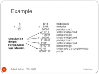 Example




17   Zulfadli Sulthan - PTIK -UNM   12/13/2011
 