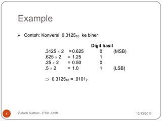 Example
     Contoh: Konversi 0.312510 ke biner

                                               Digit hasil
                      .3125 2 = 0.625              0       (MSB)
                      .625 2 = 1.25                1
                      .25 2   = 0.50               0
                      .5 2    = 1.0                1       (LSB)

                           0.312510 = .01012




4   Zulfadli Sulthan - PTIK -UNM                                   12/13/2011
 