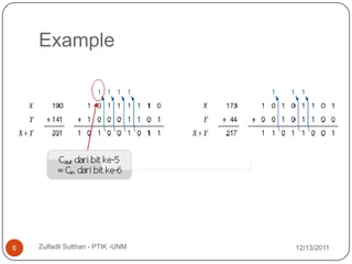 Example




6   Zulfadli Sulthan - PTIK -UNM   12/13/2011
 