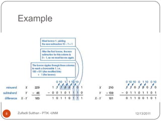 Example




8   Zulfadli Sulthan - PTIK -UNM   12/13/2011
 
