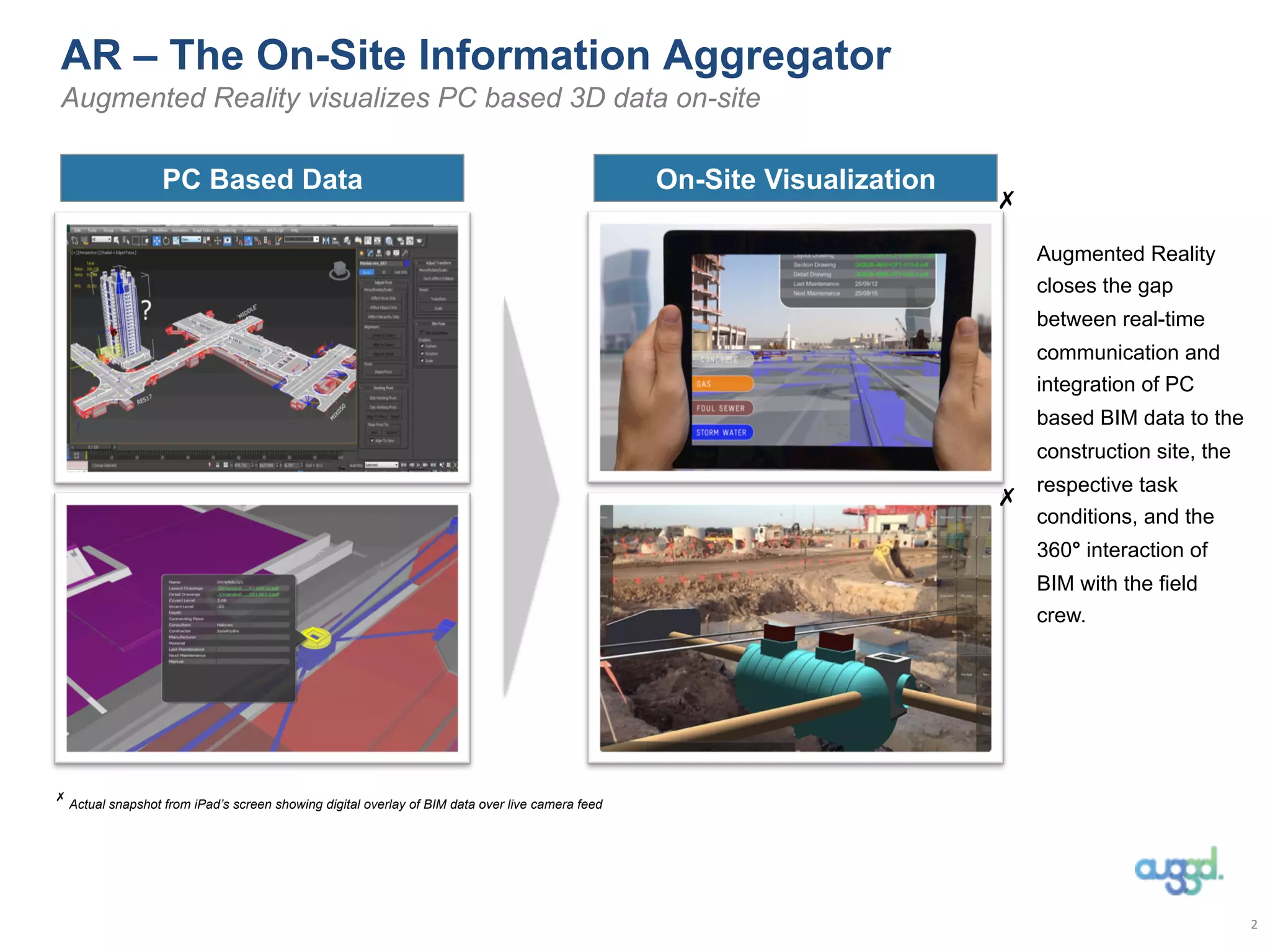 AR – The On-Site Information Aggregator
Augmented Reality visualizes PC based 3D data on-site
Augmented Reality
closes the gap
between real-time
communication and
integration of PC
based BIM data to the
construction site, the
respective task
conditions, and the
360° interaction of
BIM with the field
crew.
✗
✗
Actual snapshot from iPad’s screen showing digital overlay of BIM data over live camera feed
✗
PC Based Data On-Site Visualization
2