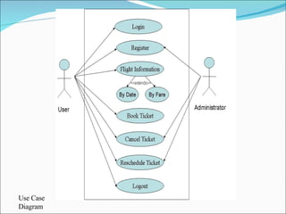 Use Case Diagram 