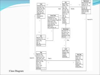 Class Diagram 