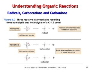 Heterolysis Example 03-05-2025 Lecture Note 3-Organic Reactions LASUSTECH.ppt