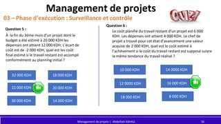 Management de projets
03 – Phase d’exécution : Surveillance et contrôle
Question 6 :
Management de projets | Abdelilah KAH...