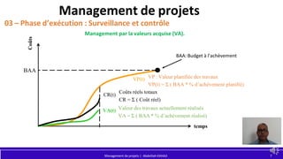 Management de projets
03 – Phase d’exécution : Surveillance et contrôle
Management par la valeurs acquise (VA).
Management...