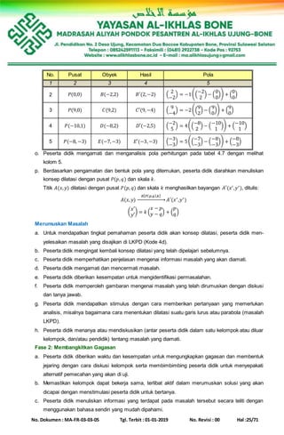 No. Dokumen : MA-FR-03-03-05 Tgl. Terbit : 01-01-2019 No. Revisi : 00 Hal :25/71
No. Pusat Obyek Hasil Pola
1 2 3 4 5
2 𝑃(0,0) 𝐵(−2,2) 𝐵′(2,−2) (
2
−2
) = −1((
−2
2
) − (
0
0
)) + (
0
0
)
3 𝑃(9,0) 𝐶(9,2) 𝐶′(9,−4) (
9
−4
) = −2((
9
2
) − (
9
0
)) + (
9
0
)
4 𝑃(−10,1) 𝐷(−8,2) 𝐷′(−2,5) (
−2
5
) = 4((
−8
2
) − (
−10
1
)) + (
−10
1
)
5 𝑃(−8, −3) 𝐸(−7,−3) 𝐸′(−3,−3) (
−3
−3
) = 5((
−7
−3
) − (
−8
−3
)) + (
−8
−3
)
o. Peserta didik mengamati dan menganalisis pola perhitungan pada tabel 4.7 dengan melihat
kolom 5.
p. Berdasarkan pengamatan dan bentuk pola yang ditemukan, peserta didik diarahkan menuliskan
konsep dilatasi dengan pusat 𝑃(𝑝, 𝑞) dan skala 𝑘.
Titik 𝐴(𝑥, 𝑦) dilatasi dengan pusat 𝑃(𝑝, 𝑞) dan skala 𝑘 menghasilkan bayangan 𝐴′(𝑥′,𝑦′), ditulis:
𝐴(𝑥, 𝑦)
𝑅[ 𝑃( 𝑝,𝑞),𝑘]
→ 𝐴′(𝑥′,𝑦′)
(
𝑥′
𝑦′
) = 𝑘 (
𝑥 − 𝑝
𝑦 − 𝑞) + (
𝑝
𝑞)
Merumuskan Masalah
a. Untuk mendapatkan tingkat pemahaman peserta didik akan konsep dilatasi, peserta didik men-
yelesaikan masalah yang disajikan di LKPD (Kode 4d).
b. Peserta didik mengingat kembali konsep dilatasi yang telah dipelajari sebelumnya.
c. Peserta didik memperhatikan penjelasan mengenai informasi masalah yang akan diamati.
d. Peserta didik mengamati dan mencermati masalah.
e. Peserta didik diberikan kesempatan untuk mengidentifikasi permasalahan.
f. Peserta didik memperoleh gambaran mengenai masalah yang telah dirumuskan dengan diskusi
dan tanya jawab.
g. Peserta didik mendapatkan stimulus dengan cara memberikan pertanyaan yang memerlukan
analisis, misalnya bagaimana cara menentukan dilatasi suatu garis lurus atau parabola (masalah
LKPD).
h. Peserta didik menanya atau mendiskusikan (antar peserta didik dalam satu kelompok atau diluar
kelompok, dan/atau pendidik) tentang masalah yang diamati.
Fase 2: Membangkitkan Gagasan
a. Peserta didik diberikan waktu dan kesempatan untuk mengungkapkan gagasan dan membentuk
jejaring dengan cara diskusi kelompok serta membimbimbing peserta didik untuk menyepakati
alternatif pemecahan yang akan di uji.
b. Memastikan kelompok dapat bekerja sama, terlibat aktif dalam merumuskan solusi yang akan
dicapai dengan menstimulasi peserta didik untuk bertanya.
c. Peserta didik menuliskan informasi yang terdapat pada masalah tersebut secara teliti dengan
menggunakan bahasa sendiri yang mudah dipahami.
 
