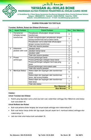 No. Dokumen : MA-FR-03-03-05 Tgl. Terbit : 01-01-2019 No. Revisi : 00 Hal :38/71
RUBRIK PENILAIAN TES TERTULIS
Translasi, Refleksi, Rotasi dan Dilatasi (Pertemuan .....................)
No. Aspek Penilaian Rubrik Penilaian Skor Skor Maksimal
1 Pemahaman
terhadap konsep
transformasi
Penyelesaian dihubungkan dengan konsep
transformasi.
5
5
Sudah menghubungkan penyelesaian dengan
konsep transformasi namun belum benar.
3
Penyelesaian sama sekali tidak dihubungkan
dengan konsep transformasi.
1
Tidak ada respons jawaban. 0
2 Kebanaran
jawaban akhir soal
Jawaban benar 5
5
Jawaban hampir benar 3
Jawaban salah 1
Tidak ada respons jawaban 0
3 Proses
perhitungan
Proses perhitungan benar 5
5
Proses perhitungan sebagian besar benar 3
Proses perhitungan sebgaian kecil saja yang
benar
2
Proses perhitungan sama sekali salah 1
Tidak ada respons jawaban 0
4 Membuat Sketsa Sketsa objek dan bayangan oleh transformasi
benar.
5
5
Sketsa objek dan bayangan oleh transformasi
benar, tapi kurang lengkap.
3
Sketsa objek dan bayangan oleh transformasi
tidak benar.
1
Tidak ada sketsa 0
Skor Maksimal 20
Skor Minimal 0
Catatan:
Untuk Translasi dan Dilatasi
 Rubrik yang digunakan sama untuk dua butir soal, sedemikian sehingga Skor Maksimal untuk kedua
butir soal adalah 40.
Untuk Refleksi dan Rotasi
 Butir soal pertama dinilai lengkap dari empat aspek sehingga skor maksimalnya 20.
 Butir soal kedua hanya dinilai dari tiga aspek (kecuali aspek ke-4: membuat sketsa) sehingga skor
maksimalnya 15.
 Jadi skor total untuk kedua butir soal adalah 35.
 