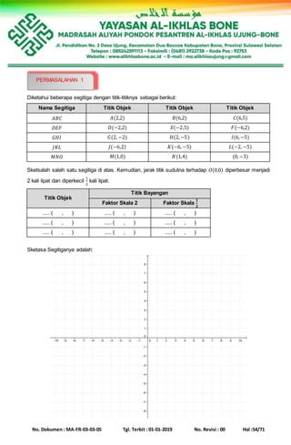 No. Dokumen : MA-FR-03-03-05 Tgl. Terbit : 01-01-2019 No. Revisi : 00 Hal :54/71
Diketahui beberapa segitiga dengan titik-titiknya sebagai berikut:
Nama Segitiga Titik Objek Titik Objek Titik Objek
𝐴𝐵𝐶 𝐴(2,2) 𝐵(6,2) 𝐶(6,5)
𝐷𝐸𝐹 𝐷(−2,2) 𝐸(−2,5) 𝐹(−6,2)
𝐺𝐻𝐼 𝐺(2, −2) 𝐻(2,−5) 𝐼(6,−5)
𝐽𝐾𝐿 𝐽(−6,2) 𝐾(−6, −5) 𝐿(−2, −5)
𝑀𝑁𝑂 𝑀(1,0) 𝑁(1,4) (0,−3)
Sketsalah salah satu segitiga di atas. Kemudian, jarak titik sudutna terhadap 𝑂(0,0) diperbesar menjadi
2 kali lipat dan diperkecil
1
2
kali lipat.
Titik Objek
Titik Bayangan
Faktor Skala 2 Faktor Skala
𝟏
𝟐
..... ( , ) ..... ( , ) ..... ( , )
..... ( , ) ..... ( , ) ..... ( , )
..... ( , ) ..... ( , ) ..... ( , )
Sketasa Segitiganya adalah:
PERMASALAHAN 1
 