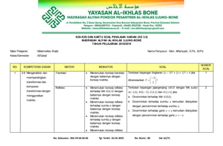 No. Dokumen : MA-FR-03-03-05 Tgl. Terbit : 01-01-2019 No. Revisi : 00 Hal :61/71
KISI-KISI DAN KARTU SOAL PENILAIAN HARIAN (KD 3.5)
MADRASAH ALIYAH AL-IKHLAS UJUNG-BONE
TAHUN PELAJARAN 2018/2019
Mata Pelajaran : Matematika Wajib Nama Penyusun : Muh. Alfiansyah, S.Pd., M.Pd.
Kelas/Semester : XI/Ganjil
NO. KOMPETENSI DASAR MATERI INDIKATOR SOAL
NOMOR
SOAL
1. 3.6 Menganalisis dan
membandingkan
transformasi dan
komposisi
transformasi dengan
menggunakan
matriks.
Translasi  Menemukan konsep translasi
dengan kaitannya dengan
konsep matriks.
Tentukan bayangan lingkaran ( 𝑥 − 3)2 + ( 𝑦 + 1)2 = 4 jika
ditranslasikan 






2
5
T !
1
Refleksi  Menemukan konsep refleksi
terhadap titik 𝑂(0, 0) dengan
kaitannya dengan konsep
matriks.
 Menemukan konsep refleksi
terhadap sumbu x dengan
kaitannya dengan konsep
matriks.
 Menemukan konsep refleksi
terhadap sumbu y dengan
kaitannya dengan konsep
matriks.
 Menemukan konsep refleksi
Tentukan bayangan jajargenjang 𝐴𝐵𝐶𝐷 dengan titik sudut
𝐴(−2,4), 𝐵(0, −5), 𝐶(3,2) dan 𝐷(1,11) jika:
a. Dicerminkan terhadap titik 𝑂(0,0).
b. Dicerminkan terhadap sumbu 𝑥 kemudian dilanjutkan
dengan pencerminan terhadap sumbu 𝑦.
c. Dicerminkan terhadap garis 𝑦 = 𝑥 kemudian dilanjutkan
dengan pencerminan terhadap garis 𝑦 = −𝑥
2
 