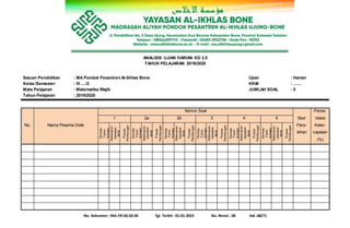 No. Dokumen : MA-FR-03-03-05 Tgl. Terbit : 01-01-2019 No. Revisi : 00 Hal :68/71
ANALISIS UJIAN HARIAN KD 3.5
TAHUN PELAJARAN 2019/2020
Satuan Pendidikan : MA Pondok Pesantren Al-Ikhlas Bone Ujian : Harian
Kelas /Semester : XI ..../2 KKM : .......
Mata Pelajaran : Matematika Wajib JUMLAH SOAL : 5
Tahun Pelajaran : 2019/2020
No. Nama Peserta Didik
Nomor Soal
Skor
Pero-
lehan
Perse-
ntase
Keter-
capaian
(%)
1 2a 2b 3 4 5
Konsep
Trans-
formasi
Kebenaran
Jawaban
Akhir
Proses
Perhitungan
Konsep
Trans-
formasi
Kebenaran
Jawaban
Akhir
Proses
Perhitungan
Konsep
Trans-
formasi
Kebenaran
Jawaban
Akhir
Proses
Perhitungan
Konsep
Trans-
formasi
Kebenaran
Jawaban
Akhir
Proses
Perhitungan
Konsep
Trans-
formasi
Kebenaran
Jawaban
Akhir
Proses
Perhitungan
Konsep
Trans-
formasi
Kebenaran
Jawaban
Akhir
Proses
Perhitungan
 