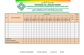 No. Dokumen : MA-FR-03-03-05 Tgl. Terbit : 01-01-2019 No. Revisi : 00 Hal :69/71
No. Nama Peserta Didik
Nomor Soal
Skor
Pero-
lehan
Perse-
ntase
Keter-
capaian
(%)
1 2a 2b 3 4 5
Konsep
Trans-
formasi
Kebenaran
Jawaban
Akhir
Proses
Perhitungan
Konsep
Trans-
formasi
Kebenaran
Jawaban
Akhir
Proses
Perhitungan
Konsep
Trans-
formasi
Kebenaran
Jawaban
Akhir
Proses
Perhitungan
Konsep
Trans-
formasi
Kebenaran
Jawaban
Akhir
Proses
Perhitungan
Konsep
Trans-
formasi
Kebenaran
Jawaban
Akhir
Proses
Perhitungan
Konsep
Trans-
formasi
Kebenaran
Jawaban
Akhir
Proses
Perhitungan
Jumlah Skor
Jumlah Skor Maksimum
Persentase Skor Ketercapaian
 