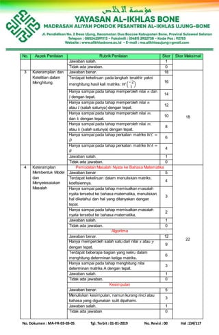 No. Dokumen : MA-FR-03-03-05 Tgl. Terbit : 01-01-2019 No. Revisi : 00 Hal :114/117
No. Aspek Penilaian Rubrik Penilaian Skor Skor Maksimal
Jawaban salah. 1
Tidak ada jawaban. 0
3 Keterampilan dan
Ketelitian dalam
Menghitung.
Jawaban benar. 18
18
Terdapat kekeliruan pada langkah terakhir yakni
menghitung hasil kali matriks: 𝑊 (
−2
1
)
16
Hanya sampai pada tahap memperoleh nilai 𝑛 dan
𝑙 dengan tepat.
14
Hanya sampai pada tahap memperoleh nilai 𝑛
atau 𝑙 (salah satunya) dengan tepat.
12
Hanya sampai pada tahap memperoleh nilai 𝑚
dan 𝑘 dengan tepat.
10
Hanya sampai pada tahap memperoleh nilai 𝑚
atau 𝑘 (salah satunya) dengan tepat.
8
Hanya sampai pada tahap perkalian matriks 𝑊𝐶 =
𝐷
6
Hanya sampai pada tahap perkalian matriks 𝑊𝐴 =
𝐵
4
Jawaban salah. 1
Tidak ada jawaban. 0
4 Keterampilan
Membentuk Model
dan
Menyelesaiakan
Masalah
Pemodelan Masalah Nyata ke Bahasa Matematika
22
Jawaban benar 5
Terdapat kekeliruan dalam menuliskan matriks.
koefisiennya.
4
Hanya sampai pada tahap memisalkan masalah
nyata tersebut ke bahasa matematika, menuliskan
hal diketahui dan hal yang ditanyakan dengan
tepat.
3
Hanya sampai pada tahap memisalkan masalah
nyata tersebut ke bahasa matematika,
2
Jawaban salah. 1
Tidak ada jawaban. 0
Algoritma
Jawaban benar. 12
Hanya memperoleh salah satu dari nilai 𝑥 atau 𝑦
dengan tepat.
9
Terdapat beberapa bagian yang keliru dalam
menghitung determinan ketiga matriks.
6
Hanya sampai pada tahap menghitung nilai
determinan matriks A dengan tepat.
3
Jawaban salah. 1
Tidak ada jawaban. 0
Kesimpulan
Jawaban benar. 5
Menuliskan kesimpulan, namun kurang rinci atau
bahasa yang digunakan sulit dipahami.
3
Jawaban salah. 1
Tidak ada jawaban 0
 