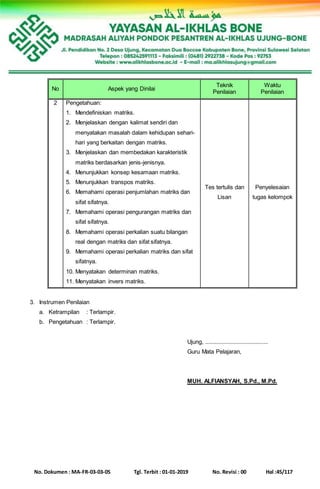 No. Dokumen : MA-FR-03-03-05 Tgl. Terbit : 01-01-2019 No. Revisi : 00 Hal :45/117
No Aspek yang Dinilai
Teknik
Penilaian
Waktu
Penilaian
2 Pengetahuan:
1. Mendefiniskan matriks.
2. Menjelaskan dengan kalimat sendiri dan
menyatakan masalah dalam kehidupan sehari-
hari yang berkaitan dengan matriks.
3. Menjelaskan dan membedakan karakteristik
matriks berdasarkan jenis-jenisnya.
4. Menunjukkan konsep kesamaan matriks.
5. Menunjukkan transpos matriks.
6. Memahami operasi penjumlahan matriks dan
sifat sifatnya.
7. Memahami operasi pengurangan matriks dan
sifat sifatnya.
8. Memahami operasi perkalian suatu bilangan
real dengan matriks dan sifat sifatnya.
9. Memahami operasi perkalian matriks dan sifat
sifatnya.
10. Menyatakan determinan matriks.
11. Menyatakan invers matriks.
Tes tertulis dan
Lisan
Penyelesaian
tugas kelompok
3. Instrumen Penilaian
a. Ketrampilan : Terlampir.
b. Pengetahuan : Terlampir.
Ujung, ........................................
Guru Mata Pelajaran,
MUH. ALFIANSYAH, S.Pd., M.Pd.
 