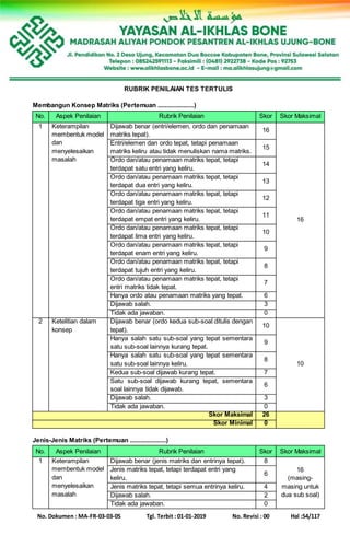 No. Dokumen : MA-FR-03-03-05 Tgl. Terbit : 01-01-2019 No. Revisi : 00 Hal :54/117
RUBRIK PENILAIAN TES TERTULIS
Membangun Konsep Matriks (Pertemuan .....................)
No. Aspek Penilaian Rubrik Penilaian Skor Skor Maksimal
1 Keterampilan
membentuk model
dan
menyelesaikan
masalah
Dijawab benar (entri/elemen, ordo dan penamaan
matriks tepat).
16
16
Entri/elemen dan ordo tepat, tetapi penamaan
matriks keliru atau tidak menuliskan nama matriks.
15
Ordo dan/atau penamaan matriks tepat, tetapi
terdapat satu entri yang keliru.
14
Ordo dan/atau penamaan matriks tepat, tetapi
terdapat dua entri yang keliru.
13
Ordo dan/atau penamaan matriks tepat, tetapi
terdapat tiga entri yang keliru.
12
Ordo dan/atau penamaan matriks tepat, tetapi
terdapat empat entri yang keliru.
11
Ordo dan/atau penamaan matriks tepat, tetapi
terdapat lima entri yang keliru.
10
Ordo dan/atau penamaan matriks tepat, tetapi
terdapat enam entri yang keliru.
9
Ordo dan/atau penamaan matriks tepat, tetapi
terdapat tujuh entri yang keliru.
8
Ordo dan/atau penamaan matriks tepat, tetapi
entri matriks tidak tepat.
7
Hanya ordo atau penamaan matriks yang tepat. 6
Dijawab salah. 3
Tidak ada jawaban. 0
2 Ketelitian dalam
konsep
Dijawab benar (ordo kedua sub-soal ditulis dengan
tepat).
10
10
Hanya salah satu sub-soal yang tepat sementara
satu sub-soal lainnya kurang tepat.
9
Hanya salah satu sub-soal yang tepat sementara
satu sub-soal lainnya keliru.
8
Kedua sub-soal dijawab kurang tepat. 7
Satu sub-soal dijawab kurang tepat, sementara
soal lainnya tidak dijawab.
6
Dijawab salah. 3
Tidak ada jawaban. 0
Skor Maksimal 26
Skor Minimal 0
Jenis-Jenis Matriks (Pertemuan .....................)
No. Aspek Penilaian Rubrik Penilaian Skor Skor Maksimal
1 Keterampilan
membentuk model
dan
menyelesaikan
masalah
Dijawab benar (jenis matriks dan entrinya tepat). 8
16
(masing-
masing untuk
dua sub soal)
Jenis matriks tepat, tetapi terdapat entri yang
keliru.
6
Jenis matriks tepat, tetapi semua entrinya keliru. 4
Dijawab salah. 2
Tidak ada jawaban. 0
 