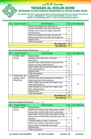 No. Dokumen : MA-FR-03-03-05 Tgl. Terbit : 01-01-2019 No. Revisi : 00 Hal :57/117
No. Aspek Penilaian Rubrik Penilaian Skor Skor Maksimal
Hanya membuktikan dari salah satu sisi. 8
Hanya membuktikan dari salah satu sisi dan
terdapat satu sampai dua bagian yang keliru
perhitungannya.
6
Hanya membuktikan dari salah satu sisi dan
terdapat tiga bagian yang keliru perhitungannya.
4
Dijawab salah 2
Tidak ada jawaban 0
Skor Maksimal 24
Skor Minimal 0
Operasi Perkalian Matriks (Pertemuan .....................)
No. Aspek Penilaian Rubrik Penilaian Skor Skor Maksimal
1 Ketelitian dalam
konsep
Dijawab benar. 10
10
Jawaban tepat, tetapi tidak menuliskan
kesimpulan.
8
Jawaban tepat, tetapi terdapat satu sampai dua
bagian yang keliru perhitungannya.
6
tetapi terdapat tiga sampai empat bagian yang
keliru perhitungannya.
4
Dijawab salah. 2
Tidak ada jawaban. 0
2 Keterampilan dan
Ketelitian dalam
Menghitung.
Dijawab benar . 10
10
Jawaban tepat, tetapi terdapat satu sampai dua
bagian yang keliru perhitungannya.
8
tetapi terdapat tiga sampai empat bagian yang
keliru perhitungannya.
6
tetapi terdapat lima sampai enam bagian yang
keliru perhitungannya.
4
Dijawab salah 2
Tidak ada jawaban 0
Skor Maksimal 20
Skor Minimal 0
Determinan Matriks (Pertemuan .....................)
No. Aspek Penilaian Rubrik Penilaian Skor Skor Maksimal
1 Ketelitian dalam
konsep
Dijawab benar. 10
10
Determinan matriks E tepat, tetapi alasan matriks
lainnya tidak memeliki determinan kurang tepat.
8
Determinan matriks E tepat, tetapi alasan matriks
lainnya tidak memeliki determinan tidak ada/ tidak
dituliskan.
6
Terdapat kekeliruan dalam menentukan
determinan matriks E, tetapi alasan matriks
lainnya tidak memeliki determinan tepat.
4
Dijawab salah. 2
Tidak ada jawaban. 0
 