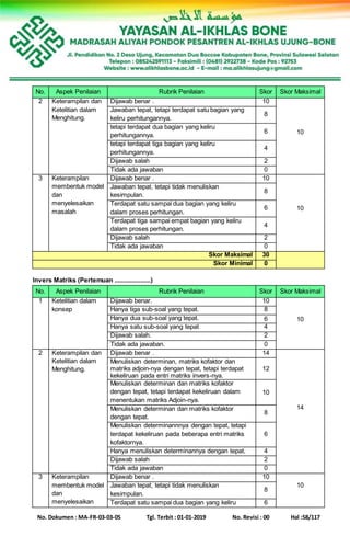 No. Dokumen : MA-FR-03-03-05 Tgl. Terbit : 01-01-2019 No. Revisi : 00 Hal :58/117
No. Aspek Penilaian Rubrik Penilaian Skor Skor Maksimal
2 Keterampilan dan
Ketelitian dalam
Menghitung.
Dijawab benar . 10
10
Jawaban tepat, tetapi terdapat satu bagian yang
keliru perhitungannya.
8
tetapi terdapat dua bagian yang keliru
perhitungannya.
6
tetapi terdapat tiga bagian yang keliru
perhitungannya.
4
Dijawab salah 2
Tidak ada jawaban 0
3 Keterampilan
membentuk model
dan
menyelesaikan
masalah
Dijawab benar . 10
10
Jawaban tepat, tetapi tidak menuliskan
kesimpulan.
8
Terdapat satu sampai dua bagian yang keliru
dalam proses perhitungan.
6
Terdapat tiga sampai empat bagian yang keliru
dalam proses perhitungan.
4
Dijawab salah 2
Tidak ada jawaban 0
Skor Maksimal 30
Skor Minimal 0
Invers Matriks (Pertemuan .....................)
No. Aspek Penilaian Rubrik Penilaian Skor Skor Maksimal
1 Ketelitian dalam
konsep
Dijawab benar. 10
10
Hanya tiga sub-soal yang tepat. 8
Hanya dua sub-soal yang tepat. 6
Hanya satu sub-soal yang tepat 4
Dijawab salah. 2
Tidak ada jawaban. 0
2 Keterampilan dan
Ketelitian dalam
Menghitung.
Dijawab benar . 14
14
Menuliskan determinan, matriks kofaktor dan
matriks adjoin-nya dengan tepat, tetapi terdapat
kekeliruan pada entri matriks invers-nya.
12
Menuliskan determinan dan matriks kofaktor
dengan tepat, tetapi terdapat kekeliruan dalam
menentukan matriks Adjoin-nya.
10
Menuliskan determinan dan matriks kofaktor
dengan tepat.
8
Menuliskan determinannnya dengan tepat, tetapi
terdapat kekeliruan pada beberapa entri matriks
kofaktornya.
6
Hanya menuliskan determinannya dengan tepat. 4
Dijawab salah 2
Tidak ada jawaban 0
3 Keterampilan
membentuk model
dan
menyelesaikan
Dijawab benar . 10
10Jawaban tepat, tetapi tidak menuliskan
kesimpulan.
8
Terdapat satu sampai dua bagian yang keliru 6
 
