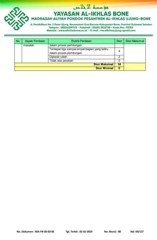 No. Dokumen : MA-FR-03-03-05 Tgl. Terbit : 01-01-2019 No. Revisi : 00 Hal :59/117
No. Aspek Penilaian Rubrik Penilaian Skor Skor Maksimal
masalah dalam proses perhitungan.
Terdapat tiga sampai empat bagian yang keliru
dalam proses perhitungan.
4
Dijawab salah 2
Tidak ada jawaban 0
Skor Maksimal 34
Skor Minimal 0
 