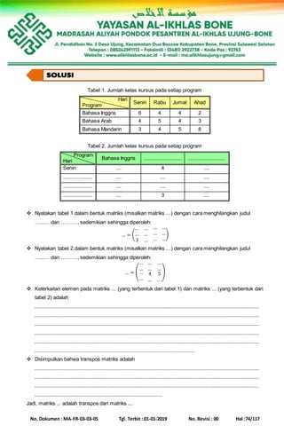 No. Dokumen : MA-FR-03-03-05 Tgl. Terbit : 01-01-2019 No. Revisi : 00 Hal :74/117
Tabel 1. Jumlah kelas kursus pada setiap program
Hari
Program
Senin Rabu Jumat Ahad
Bahasa Inggris 6 4 4 2
Bahasa Arab 4 5 4 3
Bahasa Mandarin 3 4 5 8
Tabel 2. Jumlah kelas kursus pada setiap program
Program
Hari
Bahasa Inggris ........................... ...........................
Senin .... 4 ....
..................... .... .... ....
..................... .... .... ....
..................... .... 3 ....
 Nyatakan tabel 1 dalam bentuk matriks (misalkan matriks …) dengan cara menghilangkan judul
…...… dan ………., sedemikian sehingga diperoleh:
… = (
… … … …
… … … …
3 … … …
)
 Nyatakan tabel 2 dalam bentuk matriks (misalkan matriks …) dengan cara menghilangkan judul
…...… dan ………., sedemikian sehingga diperoleh:
… = (
… … …
… … …
…
…
4
…
5
.. .
)
 Keterkaitan elemen pada matriks ... (yang terbentuk dari tabel 1) dan matriks ... (yang terbentuk dari
tabel 2) adalah
.................................................................................................................................................................
.................................................................................................................................................................
.................................................................................................................................................................
.................................................................................................................................................................
.................................................................................................................................................................
..................................................................................................................
 Disimpulkan bahwa transpos matriks adalah
.................................................................................................................................................................
.................................................................................................................................................................
.................................................................................................................................................................
...........................................................................................
Jadi, matriks ... adalah transpos dari matriks ....
 