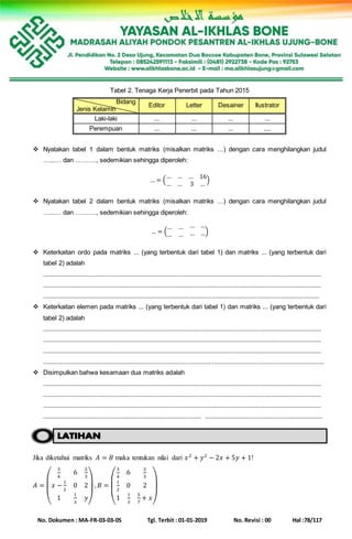 No. Dokumen : MA-FR-03-03-05 Tgl. Terbit : 01-01-2019 No. Revisi : 00 Hal :78/117
Tabel 2. Tenaga Kerja Penerbit pada Tahun 2015
Bidang
Jenis Kelamin
Editor Letter Desainer Ilustrator
Laki-laki ... ... ... ...
Perempuan ... ... ... ....
 Nyatakan tabel 1 dalam bentuk matriks (misalkan matriks …) dengan cara menghilangkan judul
…...… dan ………., sedemikian sehingga diperoleh:
… = (
… … … 16
… … 3 …
)
 Nyatakan tabel 2 dalam bentuk matriks (misalkan matriks …) dengan cara menghilangkan judul
…...… dan ………., sedemikian sehingga diperoleh:
… = (
… … … …
… … … …)
 Keterkaitan ordo pada matriks ... (yang terbentuk dari tabel 1) dan matriks ... (yang terbentuk dari
tabel 2) adalah
.................................................................................................................................................................
.................................................................................................................................................................
..............................................................................................................................................................
 Keterkaitan elemen pada matriks ... (yang terbentuk dari tabel 1) dan matriks ... (yang terbentuk dari
tabel 2) adalah
.................................................................................................................................................................
.................................................................................................................................................................
.................................................................................................................................................................
.................................................................................................................................................................
 Disimpulkan bahwa kesamaan dua matriks adalah
.................................................................................................................................................................
.................................................................................................................................................................
.................................................................................................................................................................
........................................................................................... ....................................................................
Jika diketahui matriks 𝐴 = 𝐵 maka tentukan nilai dari 𝑥2
+ 𝑦2
− 2𝑥 + 5𝑦 + 1!
𝐴 =
(
3
4
6
2
3
𝑥 −
1
2
0 2
1
1
3
𝑦
)
, 𝐵 =
(
3
4
6
2
3
1
2
0 2
1
1
3
5
7
+ 𝑥
)
 