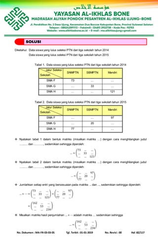 No. Dokumen : MA-FR-03-03-05 Tgl. Terbit : 01-01-2019 No. Revisi : 00 Hal :82/117
Diketahui: Data siswa yang lulus seleksi PTN dari tiga sekolah tahun 2014
Data siswa yang lulus seleksi PTN dari tiga sekolah tahun 2015
Tabel 1. Data siswa yang lulus seleksi PTN dari tiga sekolah tahun 2014
Jalur Seleksi
Sekolah
SNMPTN SBMPTN Mandiri
SMA F 73 … …
SMA G … 33 …
SMA H … … 121
Tabel 2. Data siswa yang lulus seleksi PTN dari tiga sekolah tahun 2015
Jalur Seleksi
Sekolah
SNMPTN SBMPTN Mandiri
SMA F … … 97
SMA G … 20 …
SMA H 77 … …
 Nyatakan tabel 1 dalam bentuk matriks (misalkan matriks …) dengan cara menghilangkan judul
…...… dan ………., sedemikian sehingga diperoleh:
… = (
73 … …
… 33 …
… … 121
)
 Nyatakan tabel 2 dalam bentuk matriks (misalkan matriks …) dengan cara menghilangkan judul
…...… dan ………., sedemikian sehingga diperoleh:
… = (
… … 97
… 20 …
77 … …
)
 Jumlahkan setiap entri yang bersesuaian pada matriks … dan …, sedemikian sehingga diperoleh:
…+ ⋯ = (
73 … …
… 33 …
… … 121
) + (
… … 97
… 20 …
77 … …
)
…+ ⋯ = (
162 … …
… 53 …
… … 234
)
 Misalkan matriks hasil penjumlahan …+ ⋯ adalah matriks … sedemikian sehingga
… = (
162 … …
… 53 …
… … 234
)
 