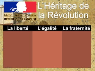 4/30/201110L’Héritage de la Révolution