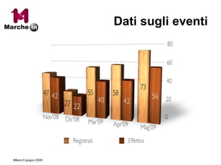 Dati sugli eventi 