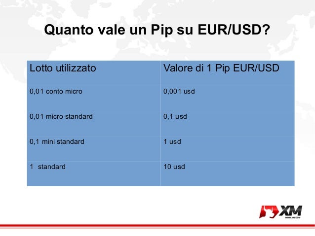 Money Management E Risk Management Nel Forex Trading - 