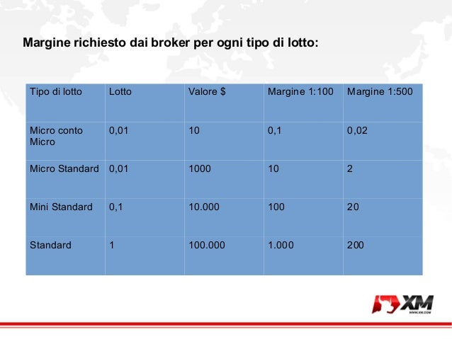 Valore lotto forex