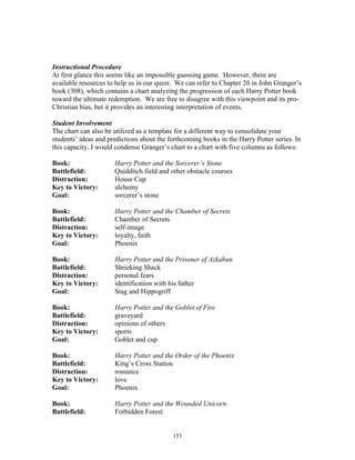 153
Instructional Procedure
At first glance this seems like an impossible guessing game. However, there are
available resources to help us in our quest. We can refer to Chapter 20 in John Granger’s
book (308), which contains a chart analyzing the progression of each Harry Potter book
toward the ultimate redemption. We are free to disagree with this viewpoint and its pro-
Christian bias, but it provides an interesting interpretation of events.
Student Involvement
The chart can also be utilized as a template for a different way to consolidate your
students’ ideas and predictions about the forthcoming books in the Harry Potter series. In
this capacity, I would condense Granger’s chart to a chart with five columns as follows:
Book: Harry Potter and the Sorcerer’s Stone
Battlefield: Quidditch field and other obstacle courses
Distraction: House Cup
Key to Victory: alchemy
Goal: sorcerer’s stone
Book: Harry Potter and the Chamber of Secrets
Battlefield: Chamber of Secrets
Distraction: self-image
Key to Victory: loyalty, faith
Goal: Phoenix
Book: Harry Potter and the Prisoner of Azkaban
Battlefield: Shrieking Shack
Distraction: personal fears
Key to Victory: identification with his father
Goal: Stag and Hippogriff
Book: Harry Potter and the Goblet of Fire
Battlefield: graveyard
Distraction: opinions of others
Key to Victory: sports
Goal: Goblet and cup
Book: Harry Potter and the Order of the Phoenix
Battlefield: King’s Cross Station
Distraction: romance
Key to Victory: love
Goal: Phoenix
Book: Harry Potter and the Wounded Unicorn
Battlefield: Forbidden Forest
 