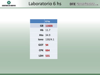 Laboratorio 6 hs

6 hs
GB 11600
Hb 11.7
Hto 34.9
Iono 130/4.1

GOT 94
CPK 664
LDH 555

 