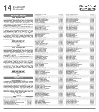 administração
EDITAL DE CONVOCAÇÃO
A Prefeitura Municipal de Guarujá, Estado de São Paulo, através
da Secretaria Mun. de Administração – ADM, convoca o candi-
dato abaixo relacionado, aprovado em Concurso Público Edital
nº.001/2012 – SEDESC – AUXILIAR DE CUIDADOR SOCIAL – LEI
COMPLEMENTAR Nº.135/2012, conforme o que foi decidido no
Processo Administrativo nº.2738/2013:
CLASSIF. Nº.INSCR. NOME DO CANDIDATO
34º. 613229 WILLIAM DE OLIVEIRA
O candidato acima mencionado, deverá comparecer no prazo
de 03 (três) dias úteis, a saber: 03, 04 e 05/07/2013 (4ª., 5ª. e 6ª.
feira), junto ao Recursos Humanos (térreo - sala 33) da Prefeitu-
ra Municipal – Paço Raphael Vitiello, sito a Av. Santos Dumont,
nº.640, Bairro de Santo Antonio – Guarujá, sendo que nos dias
04 e 05/07/2013 (5ª. e 6ª. feira) das 09:00 hs. às 11:00 hs., e no
dia 03/07/2013 (4ª. feira) das 14:00 hs. às 16:00 hs., para fins de
processo admissional.
Guarujá, 01 de julho de 2013
Walter César Hideki Gushi
Diretor de Gestão de Pessoas
ADM GP
fagm
EDITAL DE CONVOCAÇÃO
A Prefeitura Municipal de Guarujá, Estado de São Paulo, através
da Secretaria Mun. de Administração – ADM, convoca a candi-
data abaixo relacionada, aprovada em Concurso Público Edital
nº.001/2012 – SEDESC – CUIDADOR SOCIAL – LEI COMPLEMEN-
TAR Nº.135/2012, conforme o que foi decidido no Processo Ad-
ministrativo nº.2738/2013:
CLASSIF. Nº.INSCR. NOME DO CANDIDATO
15ª. 611109 TANIA JANAINA DOS SANTOS
A candidata acima mencionada, deverá comparecer no prazo de
03 (três) dias úteis, a saber: , 03, 04 e 05/07/2013 (4ª., 5ª. e 6ª.
feira), junto ao Recursos Humanos (térreo - sala 33) da Prefeitu-
ra Municipal – Paço Raphael Vitiello, sito a Av. Santos Dumont,
nº.640, Bairro de Santo Antonio – Guarujá, sendo que nos dias
04 e 05/07/2013 (5ª. e 6ª. feira) das 09:00 hs. às 11:00 hs., e no
dia 03/07/2013 (4ª. feira) das 14:00 hs. às 16:00 hs., para fins de
processo admissional.
Guarujá, 01 de julho de 2013
Walter César Hieki Gushi
Diretor de Gestão de Pessoas
ADM GP
fagm
educação
Comunicado 002/13 – CPPL
O Presidente da Comissão Permanente do Passe Livre, nomeado
através do Decreto nº 9.492, comunica aos usuários do cartão
transporte “Passe Livre”, relacionados abaixo, que seus respec-
tivos cartões estão disponíveis para retirada até 19/07/2013. Os
estudantes deverão comparecer a Secretaria da Educação, loca-
lizada na Av. Santos Dumont, 640 – Santo Antônio, de segunda à
sexta – feira, das 9 às 12 horas e das 14 às 16 horas. O não com-
parecimento implicará no cancelamento de benefício. Outras
informações podem ser obtidas através do telefone 3308-7770.
Guarujá, 01 de julho de 2013.
André Theodoro
Presidente
ALUNOS DATA DE NASCTO
ALESSANDRA CALAZANZ SANTOS 08/10/1976
ALESSANDRA PROFESSOR DE SOUSA SANTOS 30/04/2002
ALEX MATHEUS FERREIRA BARBOSA 25/05/1998
ALEX SOARES DE ASSUMPCAO 28/02/1999
ALEXANDRA HELLEN ANDRADE DOS SANTOS OLIVEIRA 17/08/2005
ALEXIA CRISTINA SANTOS DE LIMA 27/10/1997
ALEXIA ZERBINATTO BISPO DOS SANTOS 24/01/2005
ALINE APARECIDA DOS SANTOS 30/05/1990
AMABEL SIMOES 19/06/1964
ANA CAROLINE RODRIGUES SANTOS 24/09/2003
ANA CLAUDIA FERREIRA MARTINS 30/03/1996
ANA CRISTINA FIGUEIREDO FERREIRA 07/10/2000
ANA PAULA BRITO DO NASCIMENTO 16/07/1999
ANA PAULA SIMOES BISPO 04/05/1992
ANDERSON NOBRE PEREIRA 17/04/1998
ANDREA DA SILVA RODRIGUES 16/08/1976
ANDRESSA SOUZA AGUIAR 17/10/1997
ANDREZA APARECIDA DA SILVA SANTOS 15/06/1999
ANTHONY ALMEIDA DE JESUS 07/02/1999
ARTHUR DA CONCEIÇAO DIAS 11/01/1996
BEATRIZ SILVERIO DA SILVA SANTOS 13/06/1995
BENEDITA PEREIRA DOS SANTOS 31/03/1983
BIANCA CARVALHO DA SILVA MUNIZ 03/01/1996
BIANCA DA SILVA BRANDO DE OLIVEIRA 14/12/1999
BIANCA DE SOUZA GOUVEIA 05/10/2003
BRUNA BORGES FARIAS 16/04/2000
BRUNA LEITE DA SILVA 10/09/1994
BRUNA OLIVEIRA SALES ABREU 25/12/1996
BRUNO DA SILVA GONÇALVES 15/10/1996
BRUNO DE AQUINO BRIET 16/04/1999
BRUNO MUNIZ DA SILVA 10/03/2002
CAIO DA CRUZ JONG 02/07/2001
CARLOS EDUARDO QUIRINO SANTOS 18/07/2000
CELIO ALESSANDER SILVA DUARTE 14/01/2002
CLAUDIA CRISTINA DE ABREU 11/12/1969
DAIANE NUNES DA SILVA 06/12/1994
DANIELA FERNANDES GUERREIRO 29/09/2000
DANIELLE SOUZA DE OLIVEIRA 09/11/2004
DAVID DOS SANTOS DA SILVA 29/07/1998
DENILSON SILVA DOS SANTOS 03/09/1998
DOUGLAS DOS SANTOS GONÇALVES 07/07/1995
EDLENE FONTES DO ESPIRITO SANTO 17/02/1993
ELIAS GONÇALVES 15/09/1961
ELISANGELA BARBOSA DOS SANTOS 07/11/1977
ELIZABETE NEVES DE SANTANA 15/09/1971
EMANUEL DE AMORIM SANTANA 13/04/1999
EMELYN DE SOUZA BARBOSA 27/01/2003
EMILY DE JESUS BEZERRA 05/03/2000
ERICA SOUZA DA SILVA 20/01/1998
ERONDINA ALVES PEREIRA DE LIMA 26/05/1965
ESTEFANY CRUZ MORAES 15/07/2004
EZEQUIEL BONFIM SILVA 11/03/1999
FABIANA ALVES DA CRUZ 04/12/1974
FABIANO BATISTA DOS SANTOS 12/05/2006
FERNANDA DA SILVA SANTOS 30/05/1987
GABRIEL CASTRO VALENTIM DA SILVA 25/08/1998
GABRIEL DA QUADRA LIMA 27/08/1997
GABRIEL DA SILVA ALMEIDA DOS SANTOS 06/02/1999
GABRIEL DE SOUSA RODRIGUES 29/03/2001
GABRIEL GUERATO DE ANDRADE 02/01/2000
GABRIEL SANTOS DUARTE 15/12/1997
GABRIELA DA SILVA MACHADO DE SOUZA 07/11/2001
GABRIELA DE OLIVEIRA PASSOS 21/12/1999
GABRIELI OLIVEIRA DOS SANTOS 21/10/2002
GEORGE LUCAS DE AMORIM SANTANA 09/12/1997
GEOVANNA KAROLINE ALMEIDA SANTOS 02/12/2005
GIULIA DOMINGUES SPURI 05/09/1999
GLECIO SILVA DE OLIVEIRA 31/10/1996
GRAZIELLA DE LUNA SILVA 25/07/1996
GUILHERME DE SOUZA FERNANDES PERALES 27/12/1994
GUILHERME GALVAO ALVES 22/09/2000
GUSTAVO AUGUSTO DA SILVA FERREIRA 27/07/2001
HEBERT CASSIANO DE OLIVEIRA 20/08/1995
HELOISA ALVES DA SILVA 11/10/1997
HENRIQUE DE SOUZA MORAES 05/05/1997
HENRIQUE LORAN DE MORAES PONTES 26/05/2006
HIGOR BENTO OLIVEIRA DE ALMEIDA 29/07/2002
HINGRIDY BENTO OLIVEIRA DE ALMEIDA 06/06/1999
INDSON SOUZA DA SILVA 26/04/1997
INGRID ANA DA COSTA BIBIANO LIMA 21/12/2001
ISAAC DE SOUSA FRANÇA SILVA 24/11/2004
IVANILDA DA SILVA NEVES 09/06/1973
IZABELLE BATISTA BARACHO 26/09/1996
JACKELINE FRANCIS FERNANDES DA SILVA 11/05/1977
JADNA CAVALCANTE BEZERRA 05/04/1977
JALISSON DA CONCEIÇÃO SANTOS 29/10/2000
JANAINA DE FATIMA MACHADO 28/02/1989
JANDERSON MARCELO SILVA 17/01/1986
JAQUELINE FERREIRA BARBOSA 25/10/1999
JENIFER ARIANE MARIA DA SILVA 30/12/2000
JESSICA DOS SANTOS GONÇALVES 01/07/1998
JESSICA DOS SANTOS SANTANA 25/05/1996
JESSICA SANTOS FERREIRA 13/02/1999
JOAO HENRIQUE SOUSA DE CARVALHO 19/06/1996
JOAO PAULO SILVA 22/10/1995
JORGE FELIPE SOUZA DE PAULA 25/09/1994
JORGE SANTANA DE OLIVEIRA 20/01/1997
JOSE CANDIDO DA SILVA FILHO 16/12/1977
JOYCE RAMALHO DE SANTANA 18/04/1997
KARINA RAMOS DOS SANTOS 09/10/1996
KARINA STEFANY RIBEIRO PESSOA 12/01/1994
KAUA HENRY DE ASSIS BARBOSA 22/06/2000
KELLEN RAMOS DOS SANTOS 29/03/1998
KEVIN PEREIRA BEZERRA 11/08/1995
KEVYN DO NASCIMENTO SILVA 20/06/2006
LARICE DE JESUS SANTOS 29/11/1997
LARISSA GOMES NIZA BARBOSA 03/08/2003
LAYS DA SILVA SANTOS 23/06/1996
LEONARDO LIMA GUIMARAES JUNIOR 04/06/1996
LIGIA ODETE DOS SANTOS CRUZ 15/01/1999
LINDEMBERG SANTOS DE SOUZA 13/01/1995
LUAN SILVA FERREIRA 15/11/2006
LUANA F. DOS SANTOS 13/02/1998
LUCAS SANTOS NUNES 02/09/1996
LUIS HENRIQUE SIQUEIRA VIERIA 21/07/2004
LUIZ ANDRE TAVARES DOS SANTOS CASTRO 25/11/2005
LUZINETE MIRANDA DOS SANTOS 29/02/1980
MAIANE PINHEIRO SANTOS 12/06/1996
MARCIO ISAIAS HOFFMANN DA SILVA 27/06/2003
MARCOS DA ROCHA PAZ 04/03/2001
MARCOS VINICIUS XAVIER GOMES 14/04/1999
MARIA DA SILVA FERREIRA 30/01/1957
MARIA EDUARDA ANCELMO 10/08/1999
MARIA GABRIELI GOSSE 07/07/1997
MARIA IZABEL VIEIRA REIS 21/08/1970
MARIANA DOS SANTOS ALVES 25/09/1999
MARIANA MOTA 06/12/1994
MARIANY CARVALHO DA FONSECA 01/07/1997
MARIELLY DA SILVA NASCIMENTO 01/12/2001
MATEUS DIOGO SILVA RICARDO DE FREITAS 05/07/2002
MAYARA BRUNELE LUCENA DA SILVA 01/06/1994
MAYSA APARECIDA BISPO ARAUJO 16/07/2004
MICHELLE SAVINE RODRIGUES 25/04/1995
MONICA ANDRADE VIEIRA DOS SANTOS 04/12/1978
MONIQUE RODRIGUES SANTOS 25/07/1991
MONIQUE SAVIO MAIA 01/12/1998
NATALIA PEREIRA DOS SANTOS 09/02/2000
NATHALIA MELO DE JESUS 18/08/2001
NICOLE CRISTINA DE ASSIS BARBOSA 07/06/1997
OTAVIO MOURA DE PAULA 28/02/1998
PATRICIA DE SOUZA ANACLETO 17/09/1985
PAULO HENRIQUE DANTAS DOS SANTOS 03/12/2004
PEDRO SILVA FREIRE 22/06/2000
RAISSA BERNARDO VICENTE 29/06/2002
RENATO FELIX DO NASCIMENTO 06/02/1994
RHAYRA BATISTA DA SILVA 01/12/2000
RICARDO GABRIEL CHAGAS SOARES 18/05/2005
RITA CRISTINA DA SILVA SANTOS 09/03/1977
RITA DE CASSIA SILVA OLIVEIRA 18/03/1993
ROGER MONTEIRO ALVES 22/06/2001
RUBERLAN SOUZA DOS SANTOS 08/03/2005
SABRINA PEREIRA DA SILVA SANTOS 02/12/1995
SABRINA RIBEIRO DE ARAUJO 12/12/2000
SAIMO DE ARAUJO SANTOS 18/11/1999
SAMIR SANTOS PASSOS 24/08/1999
SAMIRA BUENO SOUZA 17/03/2002
SAMUEL DA SILVA MOREIRA 29/12/1998
SAMUEL FRANÇA FEITOSA DOS SANTOS 20/03/2001
SANDRA REGINA DE OLIVEIRA 03/01/1997
STEFANI GODOI RODRIGUES 10/06/1998
STEFANY OLIVEIRA SANTANA 10/05/1989
STHEFANIA MARIA DA CONCEIÇAO 19/05/2005
SULIVAN LEVE VIRGILIO SILÇO 25/06/1997
TALITA DOS SANTOS ALVES 28/03/1997
TATIANA DAMACENA DOS SANTOS 18/09/1997
quarta-feira
3 de julho de 2013
14 GUARUJÁ
Diário Oficial
 