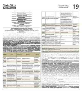 Conselheiro Representante dos Funcionários Ativos
Rose Helena Santana
Conselheira Representante dos Funcionários Ativos
Roberto Jamir de Aguiar
Conselheiro Representante dos Funcionários Ativos
Valéria Rodrigues
Conselheira Representante dos Funcionários Ativos
Manoel Antônio Tomaz
Conselheiro Representante dos Funcionários Inativos
Armando Palmieri
Conselheiro titular representante da Administração
Pública Direta, Autárquica e Fundacional
Flávio Poli
Conselheiro titular representante da Administração
Pública Direta, Autárquica e Fundacional
ATA DA SEXTA REUNIÃO ORDINÁRIA DO CONSELHO
FISCAL DO FUNDO ESPECIAL DE PREVIDÊNCIA SOCIAL
DOS SERVIDORES PÚBLICOS DA PREFEITURA MUNICIPAL DE GUARUJÁ – GUARUJÁ
PREVIDÊNCIA
MANDATO 2013/2014
Aos dezessete dias do mês de junho do ano de dois mil e treze, reuniram-se ordinariamente nas de-
pendências da sala de reuniões da sede do Guarujá Previdência, situado na Av. Adhemar de Barros,
nº 230, cj 03 - Santo Antônio, nesta cidade, em segunda chamada, às nove horas e trinta minutos,
os Conselheiros do Conselho Fiscal do Guarujá Previdência, a saber: Conselheiros representan-
tes dos servidores públicos ativos do Município: Presidente – Everton Sant´Ana; Conselheiros
Titulares – Darci Pereira de Macedo, Alexandre Santos de Brito, Fernando Antonio Gonçalves de Melo;
Conselheiros Suplentes – não houve; e Conselheiro representante da Administração Pública
Direta, Autárquica e Fundacional do Município: Conselheiro Titular – Edler Antonio da Silva;
Faltas Justificadas: não houve. Faltas não Justificadas: não houve. Convidados, convocados ou
pessoas autorizadas pelo Presidente que de alguma forma possam prestar esclarecimentos
pertinentes às matérias em pauta: não houve.
SEÇÃO I - FASE DE EXPEDIENTE (arts. 16 e 17 do Regimento Interno): A) verificação de quórum:
o Presidente iniciou os trabalhos, verificando a existência do quórum de instalação da reunião, cons-
tatando haver o quórum estabelecido pelo Regimento Interno; B) leitura e aprovação da ata da
reunião anterior, com a respectiva assinatura dos membros componentes da Mesa Diretora
e dos Conselheiros: essa já havia sido aprovada sem ressalvas; C) relatório do Secretário da Mesa
Diretora a respeito das providências tomadas para o regular cumprimento das deliberações
tomadas pelo Conselho, demonstrados em tabela de acompanhamento:
Deliberação
CF
Assunto Encaminhamento Providências Publicação*3
CF 01/2013
- 1ª R.O.*1
de
22/01/2013
Convocação de Reunião Extraordinária
para deliberação sobre o Regimento
Interno
Conselho Fiscal Atendida pelo Conselho Fiscal
Não publicada na
página oficial do Fundo
na rede mundial de
computadores
CF 02/2013
- 1ª R.O. de
22/01/2013
Calendário de Reuniões Ordinárias do
Conselho Fiscal
Conselho Fiscal Atendida pelo Conselho Fiscal
Não publicada na
página oficial do Fundo
na rede mundial de
computadores
CF 03/2013
- 1ª R.O. de
22/01/2013
Convocação de Conselheiro Suplente
representante da Administração Públi-
ca Direta, Autárquica e Fundacional do
Município para o Conselho Fiscal
Diretoria Executiva
para gestão junto
à Secretaria de
Administração
Informado pela Diretoria Executiva por meio do
Ofício 63/2013, recebido pelo Conselho Fiscal
em 14 de março de 2013, que essa atribuição
não compete à Diretoria Executiva e sim ao
próprio Conselho Fiscal, mas que encaminhou o
Ofício nº 62/2013 para a Secretaria Municipal de
Administração da PMG para que faça a gestão
desse assunto junto ao Conselho Fiscal
Não publicada na
página oficial do Fundo
na rede mundial de
computadores
CF 04/2013
- 1ª R.O. de
22/01/2013
Acesso a procedimento específico
de capacitação técnica na matéria
relativa à Contabilidade Previdenciária
prevista na Portaria Federal nº 916, de
15 de julho de 2003 e suas alterações
posteriores para os Conselheiros
do Conselho Fiscal e para o Diretor
Administrativo e Financeiro
Diretoria Executiva
para gestão junto
à Secretaria de
Administração
Informou por meio do Ofício 63/2013, recebido
pelo Conselho Fiscal em 14 de março de 2013,
que essa atribuição é da Secretaria Municipal
de Administração da PMG e que poderá auxiliar
nessa capacitação quando estiver capacitando
o quadro de pessoal do Guarujá Previdência
Não publicada na
página oficial do Fundo
na rede mundial de
computadores
CF 05/2013
- 1ª R.O. de
22/01/2013
Escolha do Secretário e Substituto
do Secretário da Mesa Diretora do
Conselho Fiscal
Conselho Fiscal Atendida pelo Conselho Fiscal
Não publicada na
página oficial do Fundo
na rede mundial de
computadores
CF 06/2013
- 1ª R.O. de
22/01/2013
Recurso audiovisual da sala de
Reuniões do Guarujá Previdência
para elaboração de Atas de Reunião
do Conselho Fiscal e do Conselho de
Administração
Diretoria Executiva
para gestão junto
à Secretaria de
Administração
Atendido pela Diretoria Executiva
Não publicada na
página oficial do Fundo
na rede mundial de
computadores
CF 07/2013
- 1ª R.E.*2
de
29/01/2013
Regimento Interno do Conselho Fiscal Conselho Fiscal Atendida pelo Conselho Fiscal
Não publicada na
página oficial do Fundo
na rede mundial de
computadores
CF 08/2013
- 1ª R.E. de
29/01/2013
Relatório Analítico do Conselho Fiscal,
quanto à Política de Investimentos
2013
Conselho de
Administração para
deliberação
Atendida pelo Conselho de Administração
Não publicada na
página oficial do Fundo
na rede mundial de
computadores
CF 09/2013
- 2ª R.O. de
15/02/2013
Relatório mensal de atividades do
Conselho Fiscal, referente ao mês de
janeiro de 2013, para encaminhamen-
to ao Conselho de Administração para
deliberação
Conselho de
Administração para
deliberação
Deliberado pelo Conselho de Administra-
ção, com lavratura de ata e geração da 5ª
Deliberação CA, cujo ficou aprovado por um
período transitório, até 31/03/2013 (trinta e
um de março de dois mil e treze), para que
seja re-elaborado com as devidas providências
apontadas pelo Conselho Fiscal, observando-se
as seguintes ressalvas:
a) que deverão mensalmente tirar os extratos
bancários e anexá-los aos relatórios;
b) que o Conselho Fiscal confira os valores
lançados na folha de pagamento, relativo aos
repasses do Guarujá Previdência;
c) que o Conselho Fiscal faça a conferência dos
valores postos nos documentos da Diretoria
Executiva
Não publicada na
página oficial do Fundo
na rede mundial de
computadores
CF 10/2013
- 2ª R.O. de
15/02/2013
Publicação dos atos do Conselho Fiscal
- exigência do Regimento Interno do
Conselho Fiscal
Diretoria Executiva
A Diretoria Executiva informou por meio do Ofí-
cio 63/2013, recebido pelo Conselho Fiscal em
14 de março de 2013, que a Diretoria Executiva
não está obrigada a dar publicidade aos atos do
Conselho Fiscal
Não publicada na
página oficial do Fundo
na rede mundial de
computadores
CF 11/2013
- 2ª R.O. de
15/02/2013
Prazo de envio do Relatório Mensal de
Atividades da Diretoria Executiva, pela
Diretoria Executiva, a todos os mem-
bros do Conselho Fiscal até o dia dez
de cada mês
Diretoria Executiva
A Diretoria Executiva informou por meio do Ofí-
cio 63/2013, recebido pelo Conselho Fiscal em
14 de março de 2013, que tem a disposição de
colaborar com o Conselho Fiscal quanto à data
de entrega
Não publicada na pági-
na oficial do Fundo na
rede mundial de com-
putadores
CF 12/2013
- 3ª R.O. de
14/03/2013
Alteração dos“art. 33.”e“art. 41”do
Regimento Interno do Conselho Fiscal
Conselho Fiscal Atendida pelo Conselho Fiscal
Não publicada na pági-
na oficial do Fundo na
rede mundial de com-
putadores
CF 13/2013
- 2ª R.E. de
18/03/2013
Relatório mensal de atividades do
Conselho Fiscal, referente ao mês de
fevereiro de 2013, para encaminha-
mento ao Conselho de Administração
para deliberação
Conselho de Admi-
nistração para deli-
beração
Aprovadocomamençãodeparabenizaçãopelo
brilhante relatório elaborado pelo Conselho
Fiscal
Não publicada na pági-
na oficial do Fundo na
rede mundial de com-
putadores
CF 14/2013
- 4ª R.O. de
15/04/2013
Relatório mensal de atividades do
Conselho Fiscal, referente ao mês de
março de 2013, para encaminhamento
ao Conselho de Administração para
deliberação
Conselho de Admi-
nistração para deli-
beração
Não informado
Não publicada na pági-
na oficial do Fundo na
rede mundial de com-
putadores
CF 15/2013
- 5ª R.O. de
15/05/2013
Relatório mensal de atividades do
Conselho Fiscal, referente ao mês de
abril de 2013, para encaminhamento
ao Conselho de Administração para
deliberação
Conselho de Admi-
nistração para deli-
beração
Não informado
Não publicada na pági-
na oficial do Fundo na
rede mundial de com-
putadores
Obs.: Constam somente as deliberações não solucionadas ou não publicadas;
*1
R.O. = Reunião Ordinária; *2
R.E.= Reunião Extraordinária.
*3
Regimento Interno do Conselho Fiscal, Art. 33: As decisões do Conselho Fiscal serão formalizadas por intermédio da edição de deliberações que
serão identificadas por numeração seqüencial, seguida do respectivo ano.
Parágrafo único. As deliberações do Conselho Fiscal serão publicadas na página oficial do Fundo na rede mundial de computadores, e as Atas de Reu-
nião serão publicadas no Diário Oficial do Município ou em jornal de grande circulação no Município de Guarujá e na página oficial do Fundo na rede
mundialdecomputadores,cabendoaoPresidentedaMesaDiretoraemconjuntocomoSecretáriodaMesaDiretoraasprovidênciasparaaspublicações,
nos termos deste Regimento.
D) abertura da palavra para os Conselheiros para que se inscrevessem junto ao Secretário
da Mesa Diretora para a discussão das matérias presentes na pauta durante a Ordem do Dia:
todos se inscreveram.
E) abertura da palavra para relatos e comunicações primeiramente aos membros da Mesa
Diretora e aos Conselheiros, por prévia ordem de inscrição realizada junto ao Secretário da
Mesa Diretora:
Presidente da Mesa Diretora - Everton Sant´Ana: vários servidores questionam os valores descon-
tados como base de contribuição, quando comparados com a legislação federal, pois há a possibilida-
de de ampliar a base de contribuição sobre outros eventos da folha de pagamento;
Secretário da Mesa Diretora - Edler Antonio da Silva: Comunicação 1: com relação as Atas do
Conselho Fiscal não publicadas no Diário Oficial do Município de Guarujá, como prevê o Regimento
do Conselho Fiscal, enviamos o memorando - MEMO 01/2013 à Secretaria Municipal de Administração
em 20 de maio de 2013, com resposta em cota constante no memorando encaminhado, do Secretário
Municipal de Administração e Conselheiro do Conselho de Administração, Sr. Flávio Poli, informan-
do estar ciente. Porém, não apontando nenhuma providência, e de fato até a presente data não foi
tomada nenhuma providência para solução do problema. Comunicação 2: informa que durante seu
gozo de férias, de 08 a 28 de julho de 2013, deixará a responsabilidade dos trabalhos de Secretaria da
Mesa Diretora do Conselho Fiscal aos cuidados do Secretário Substituto da Mesa Diretora, o Conselhei-
ro Fernando Antonio Gonçalves de Melo; Relato 1: a documentação enviada pela Diretoria Executiva,
tanto eletronicamente quanto materialmente não foi disponibilizada em um Relatório consolidado,
mas fragmentado, com várias informações discrepantes, por exemplo, o Relatório material menciona
o Anexo IV sobre Execução da Política de Investimentos, não identificado na documentação material,
mas no documento eletrônico o mesmo anexo é mencionado como Anexo III, não sendo encaminhada
a cópia eletrônica para avaliação.
Conselheira - Darci Pereira de Macedo: Comunicação: convalida a comunicação sobre a situação
de não publicação das atas do Conselho Fiscal;
Conselheiro - Alexandre Santos de Brito: Comunicação: na sexta-feira (14/06/2013) acompanhei
ao conselheiro Edler Antonio da Silva para retirada do Relatório Mensal de Atividades da Diretoria Exe-
cutiva e esclarecimentos de dúvidas.
Conselheiro - Fernando Antonio Gonçalves de Melo: Comunicação: convalida a comunicação
sobre a situação de não publicação das atas do Conselho Fiscal;
SEÇÃO II - FASE DA ORDEM DO DIA (art. 18 do Regimento Interno): A) leitura pelo Secretário da
Mesa Diretora, das matérias constantes da pauta: realizada a leitura; B) discussão e votação
quarta-feira
3 de julho de 2013
19GUARUJÁ
Diário Oficial
 