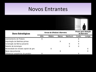 Novos Entrantes 