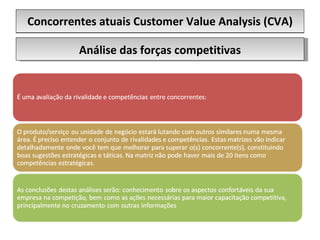Concorrentes atuais Customer Value Analysis (CVA) Análise das forças competitivas 