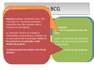 Matriz BCG Estrela : exige grandes investimentos e são líderes no mercado , gerando receitas.  Ficam frequentemente em equilíbrio quanto ao fluxo de caixa.  Entretanto, a participação de mercado deve ser mantida, pois pode-se tornar numa "vaca leiteira" se não houver perda de mercado. Vaca leiteira : os lucros e a geração de caixa são altos . Como o crescimento do mercado é baixo, não são necessários grandes investimentos. Pode ser a base de uma empresa . Em questionamento (também conhecido como "ponto de interrogação" ou "criança-problemática"): tem a pior característica quanto a fluxo de caixa, pois  exige altos investimentos  e apresenta  baixo retorno  sobre ativos e tem  baixa participação de mercado .  Se nada é feito para mudar a participação de mercado, pode absorver um grande investimento e depois de tornar um "abacaxi".  Por outro lado, por estar em um mercado de alto crescimento pode-se tornar um produto "estrela ". Abacaxi  (também conhecido como "cão", "vira-lata" ou "animal de estimação", expressões que não traduzem bem o conceito em português):  os "abacaxis" devem ser evitados e minimizados numa empresa. Cuidado com os caros planos de recuperação.  Invista se for possível na recuperação, senão desista do produto. A empresa gosta do produto, mas ele dá prejuízo 